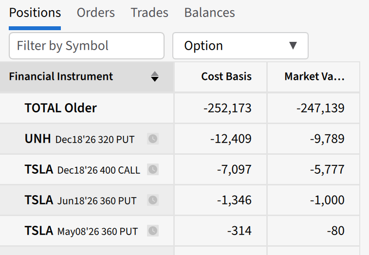IBKR live options positions showing cost basis vs market value